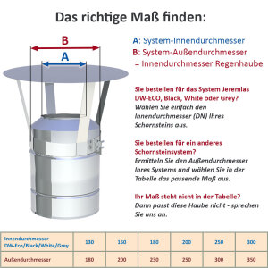 DW-ECO 2.0 &Oslash; 650 mm - Regenhaube