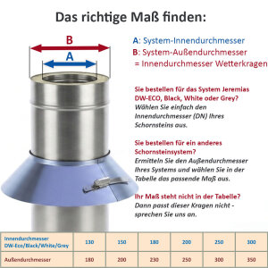 DW-ECO 2.0 &Oslash; 350 mm - Wetterkragen/Wandrosette