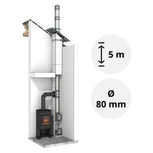 5 m - Ø 80 mm Leichtbauschornstein Komplettpaket