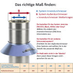 DW-White Ø 150 mm Wetterkragen/Wandrosette