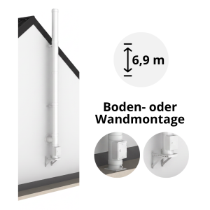 6,9 m DW-White Edelstahlschornstein Komplettset doppelwandig