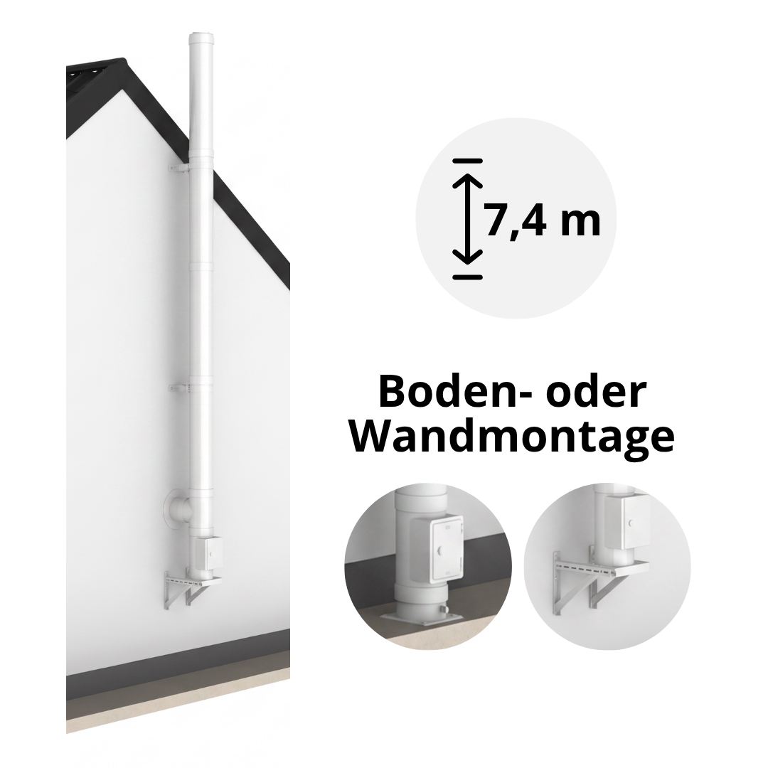 7,4 m DW-White Edelstahlschornstein Komplettset doppelwandig