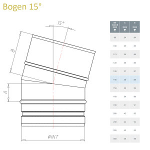 Prima Plus Ø 140 mm Bogen 15°