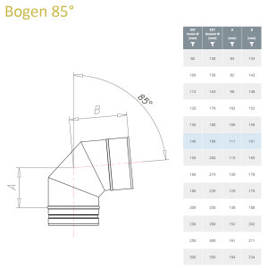 Prima Plus Ø 150 mm Bogen 85°