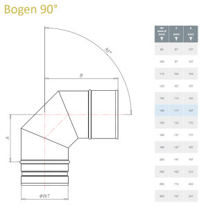 Prima Plus Ø 140 mm Bogen 90°