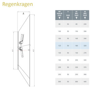 Prima Plus Regenkragen