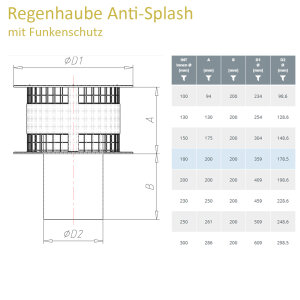 Prima Plus Ø 80 mm Regenhaube Anti Splash mit...