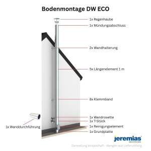 5,7 m - DW-ECO 2.0 Edelstahlschornstein &Oslash; 130 mm Komplettset doppelwandig Bodenmontage