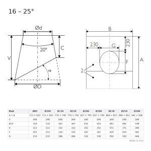 Ø 230-250 mm Schiedel ICS Dachdurchführung...