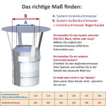 DW-Black Ø 200 mm Regenhaube