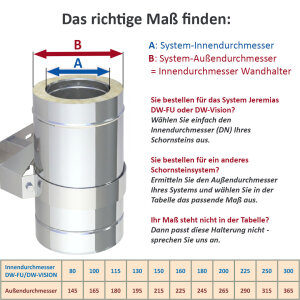 DW-FU &Oslash; 80 mm Wandhalter 50 mm