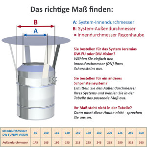 DW-FU &Oslash; 80 mm Regenhaube
