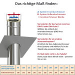 DW-FU Ø 100 mm Wand-/Deckenblende einteilig 0°