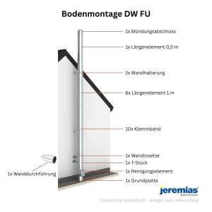 &Oslash; 80 mm - 7 m DW FU Doppelwandiges Schornstein Set Bodenmontage Hochglanz
