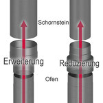 Ofenrohr Erweiterung