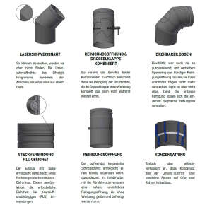 &Oslash; 120 mm Rohrschellen-Set