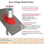 DW-ECO 2.0 - Deckenblende mit Dichtung für Dampfsperrenanbindung