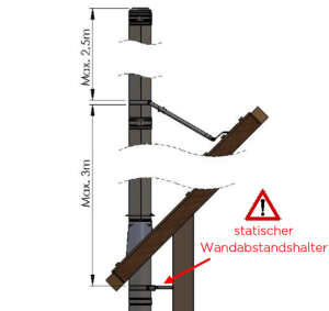 Abspannrohre verstellbar