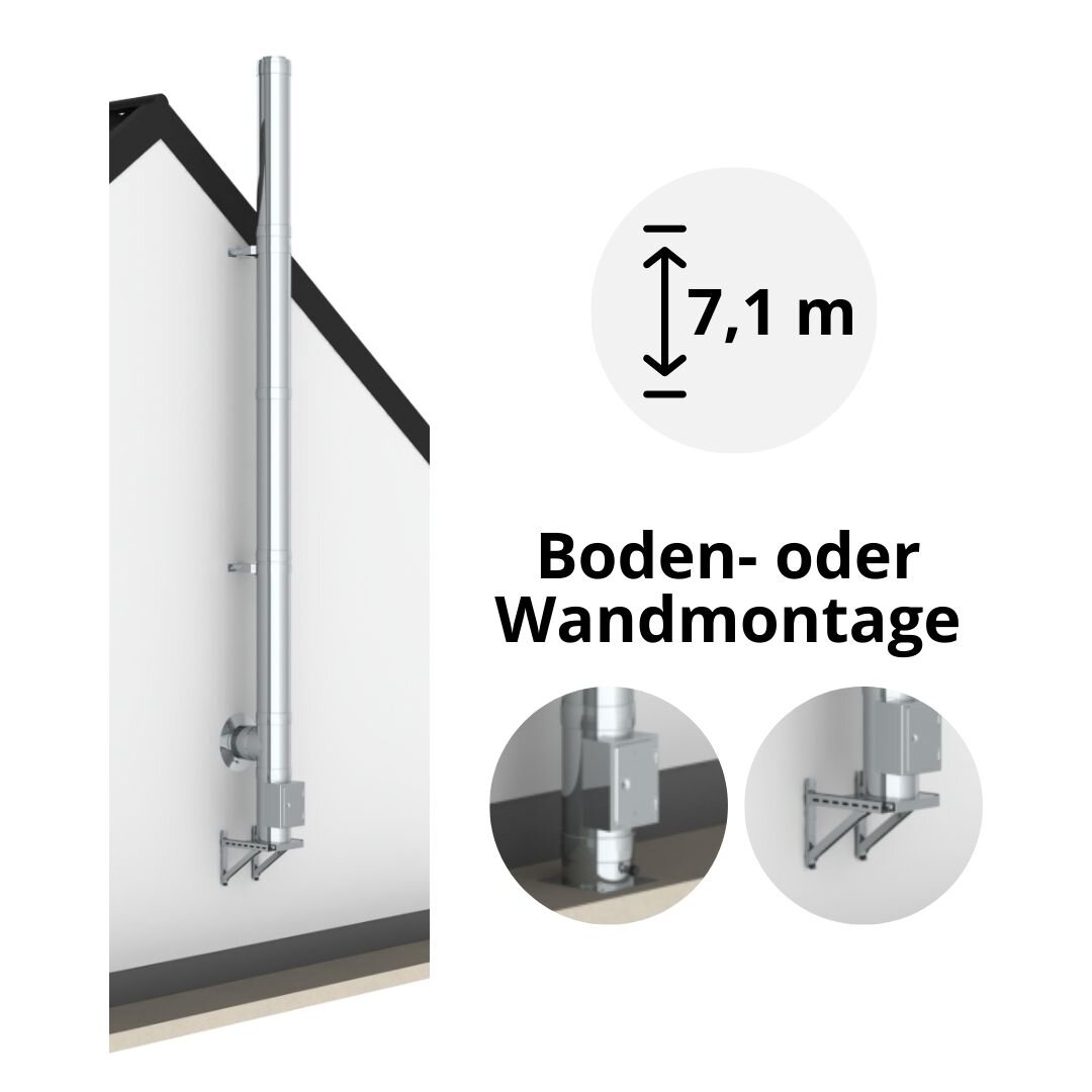 7,1 m - DW-ECO 2.0 Edelstahlschornstein Komplettset doppelwandig