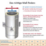 DW-Black 3-Punkt-Abspannschelle