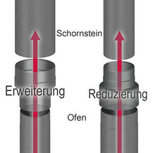 Ofenrohr Erweiterung - &Oslash; 110 mm auf &Oslash; 120 mm - schwarz